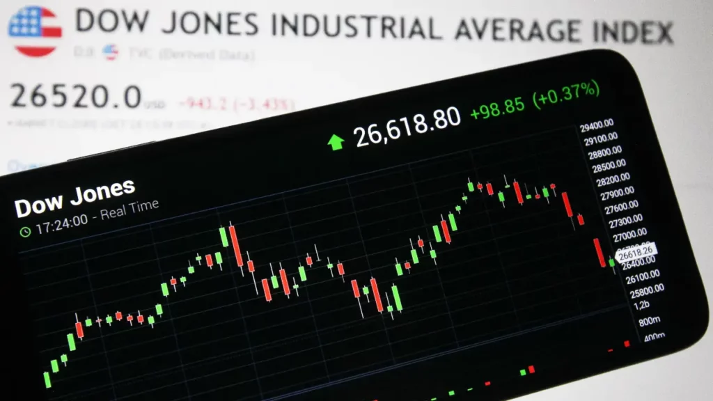 مؤشر الأسهم الأمريكي Dow Jones